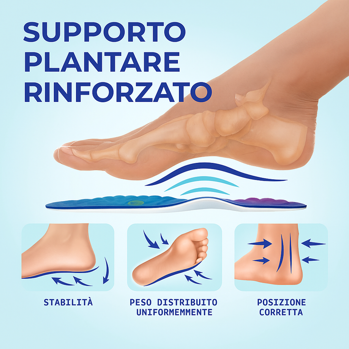 Solette Comode Sollievo™ – Supporto Attivo per Circolazione, Fascite e Gonfiore.